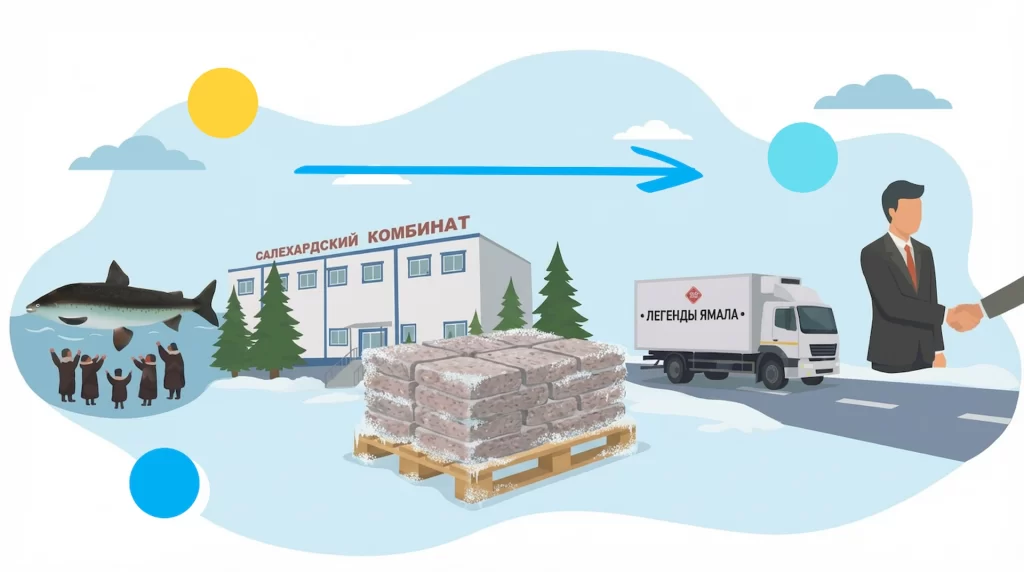 рыбный фарш оптом