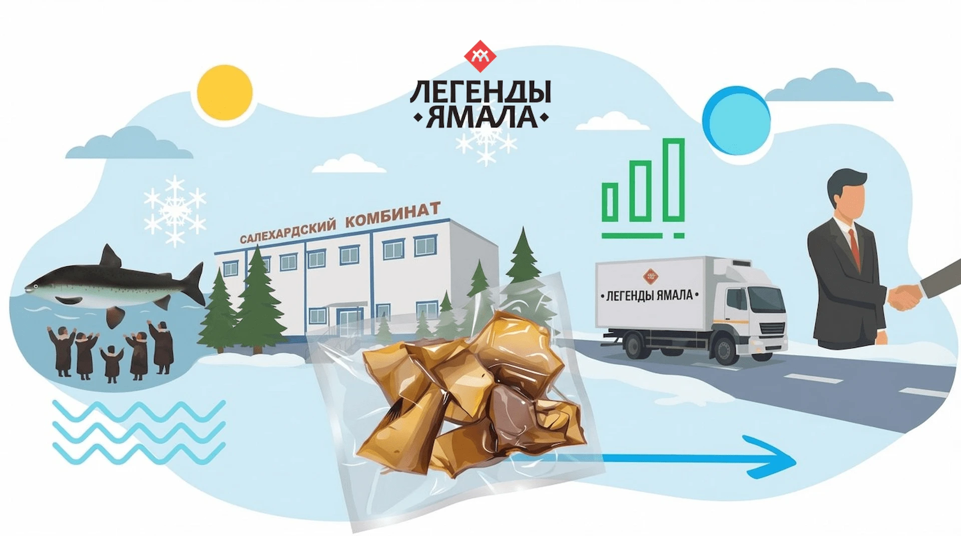 где купить копченую рыбу